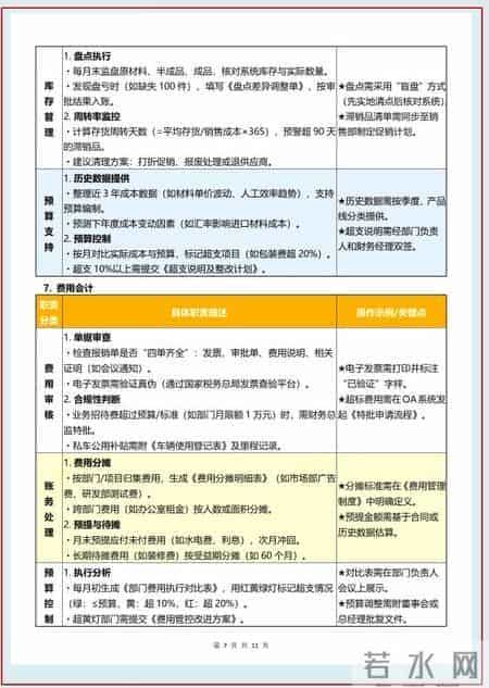 发现一套近乎完美的财务部岗位职责及工作流程！新手会计速览