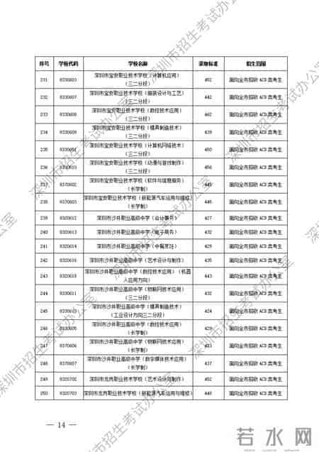 深圳市公办、民办中等职业学校信息