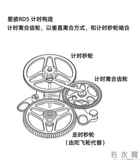 神的手表,神的手抄报怎画