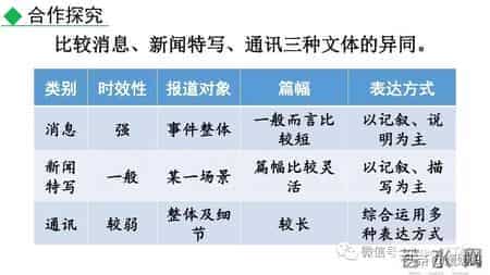 部编版八年级语文上册《4.一着惊海天》课件