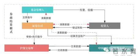 货银对付原则,60个基金核心常用名词