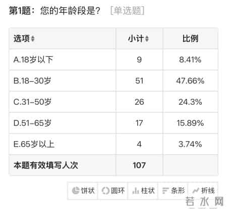 大学生暑期实习报告,寒假社会实践
