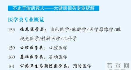 专业有哪些,专业有哪些大类