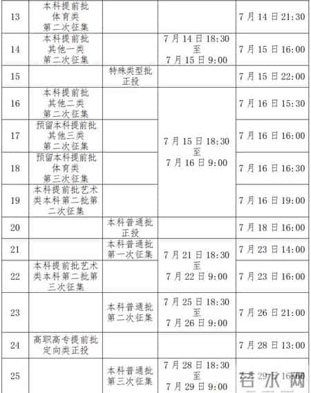 三类学校录取分数,广西前3年高考分数线、一分一档表汇总!2025高考分数线、一分一档表公布!今起填志愿!
