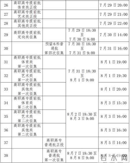 三类学校录取分数,广西前3年高考分数线、一分一档表汇总!2025高考分数线、一分一档表公布!今起填志愿!