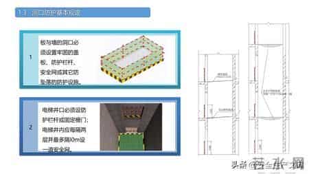 施工现场常见安全管理要求！4大核心模块筑牢安全防线
