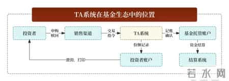 货银对付原则,60个基金核心常用名词