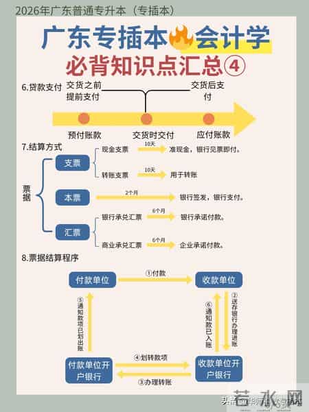 会计凭证的传递