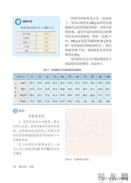 九年级下册化学,【化学九年级下册】电子版