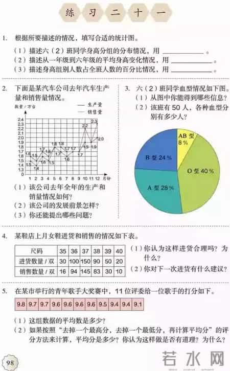 人教版小学六年级数学下册,人教版小学数学(六年级下册)课本电子版 寒假预习,快收藏