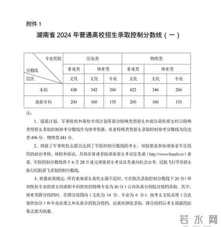 今年一本分数线2024年是多少,持续更新丨2024高考各省份录取分数线陆续揭晓