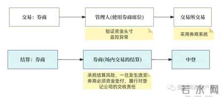 货银对付原则,60个基金核心常用名词
