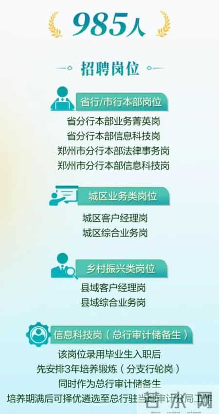 农业银行实习报告