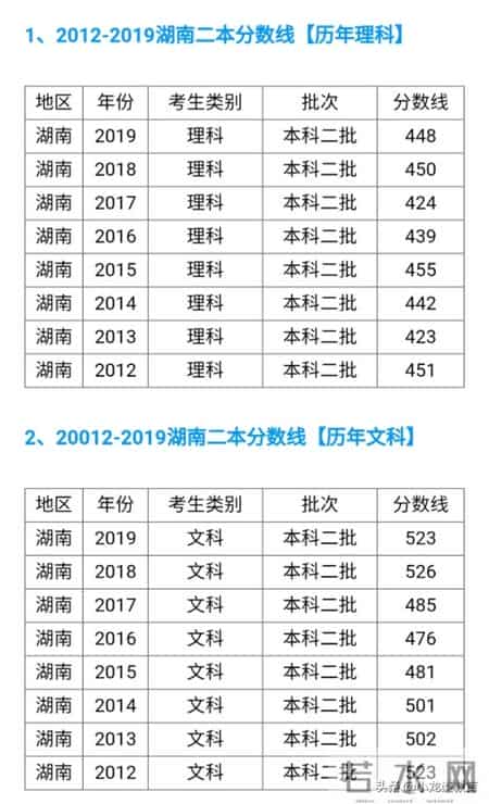 湖南省三本院校,湖南省三本高校