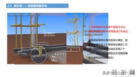 施工现场常见安全管理要求！4大核心模块筑牢安全防线