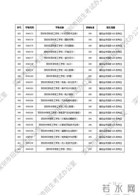 深圳市公办、民办中等职业学校信息