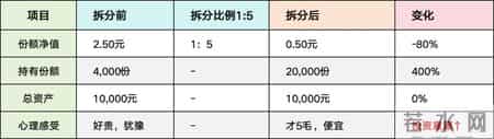 货银对付原则,60个基金核心常用名词