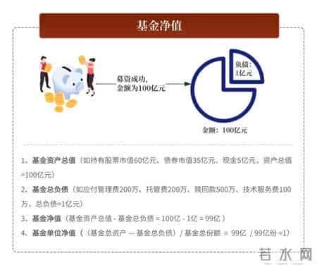 货银对付原则,60个基金核心常用名词