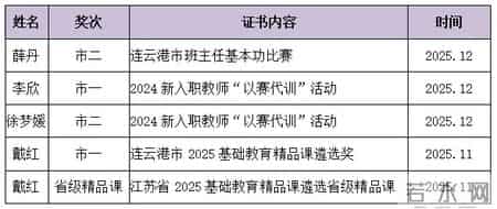化学教学总结,深耕2025丨化学学科教学研究中心年度成果总结