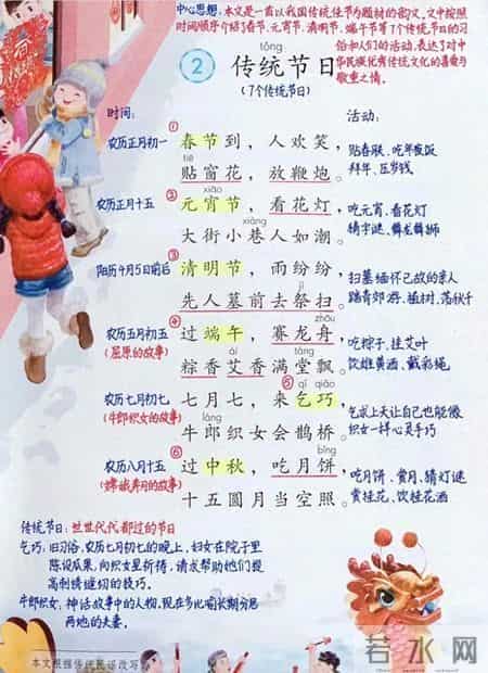 二年级语文下册，第三单元识字2《传统节日》课堂解析，收藏备用