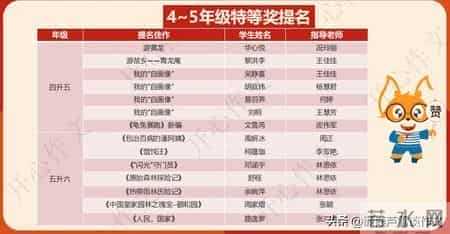 第六届“开心杯”第二期总结-阿宝老师的“作文经”（三三七）