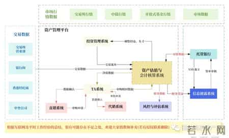货银对付原则,60个基金核心常用名词
