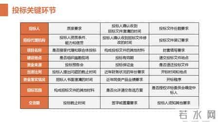 公司企业招投标知识培训课件，完整内容PPT模板，拿来无脑套用