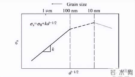 写的超细的C入过程