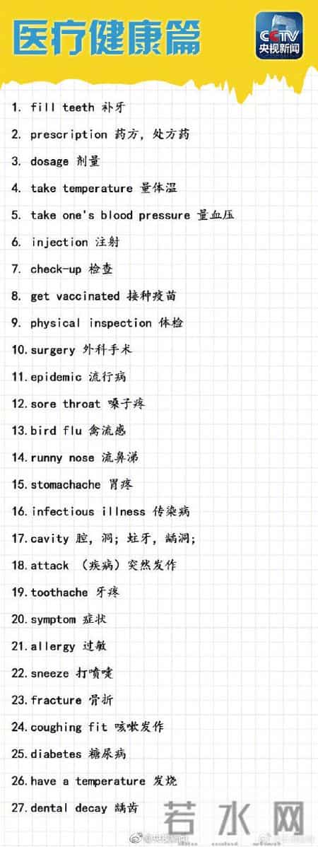 六级词汇表,六级词汇表百度云