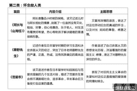 朝花夕拾读书笔记摘抄,朝花夕拾读书笔记摘抄琐记