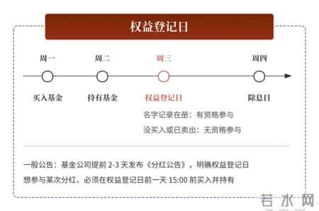 货银对付原则,60个基金核心常用名词