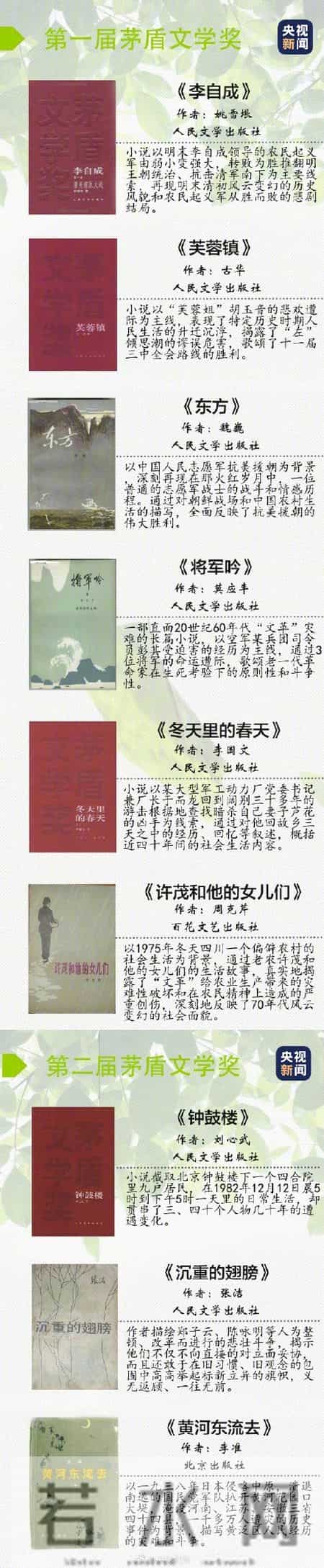 摘抄网,转存！10届茅盾文学奖经典集合