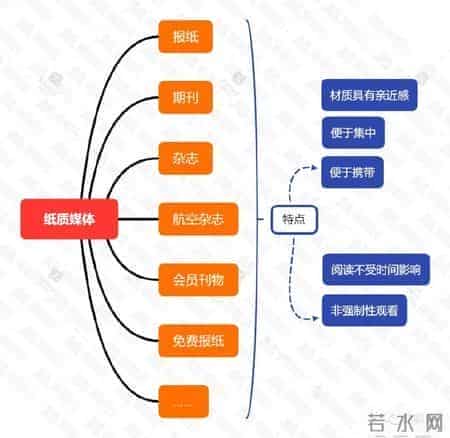 房地产策划全流程，策划人必备！干货