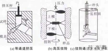 写的超细的C入过程