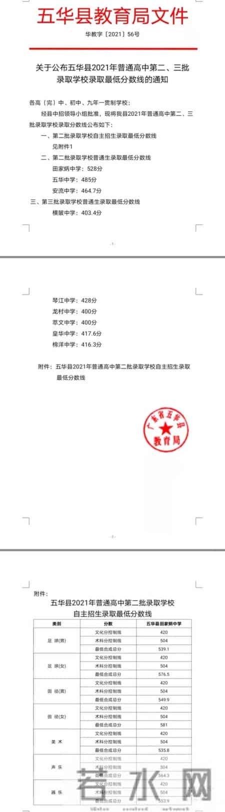 兴宁一中录取分数线