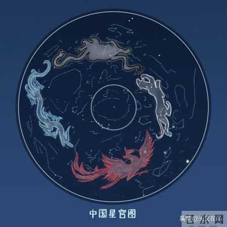 中国，世界天文学的“祖师爷”