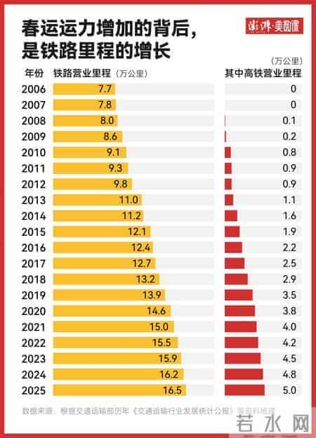 有数｜15年列车运行图数据，见证春运高铁变迁