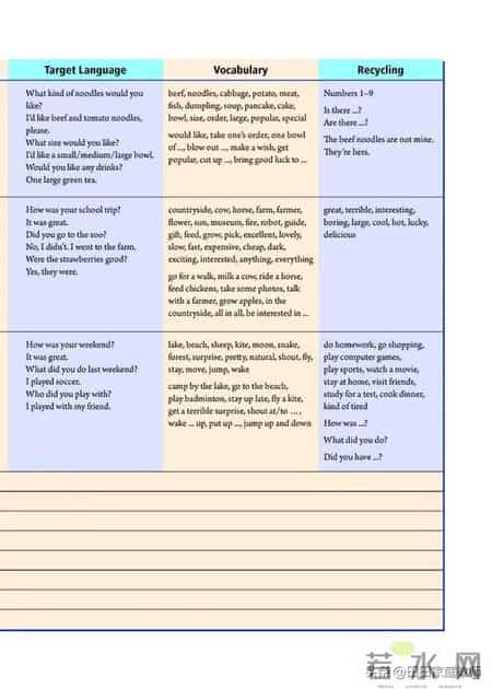 七年级下册英语,人教版-七年级下册英语电子版教材-假期预习准备起来