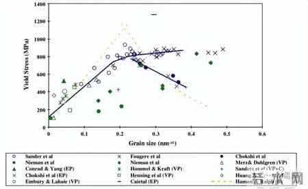 写的超细的C入过程