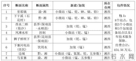 科技活动周总结,2025年生态环境监测项目年终总结