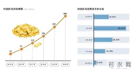 美容院五一活动方案,美容院五一活动方案设计