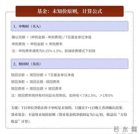 货银对付原则,60个基金核心常用名词