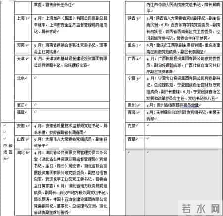 2017年二季度暨半年反腐形势总结