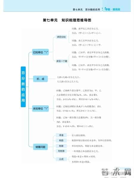 小学数学六年级上册,北师大数学六年级上册，1-7单元知识梳理思维导图，收藏备用