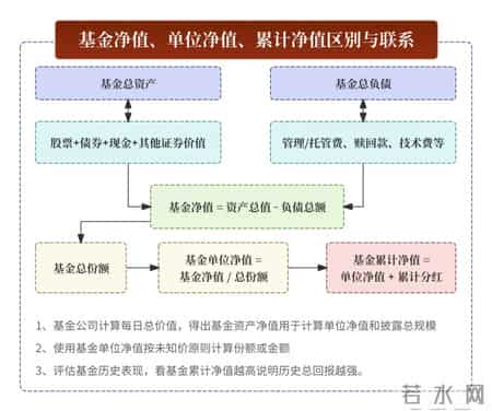 货银对付原则,60个基金核心常用名词