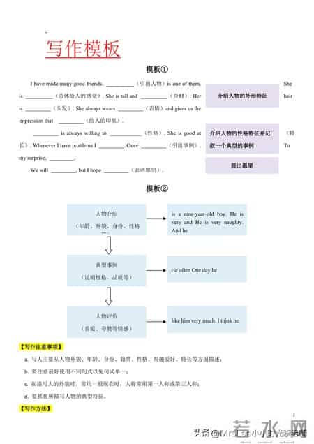 大学英语作文万能模板