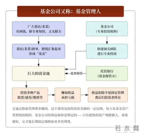 货银对付原则,60个基金核心常用名词