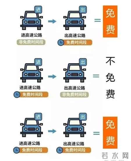 中秋高速是否免费2023,免费！连续8天！