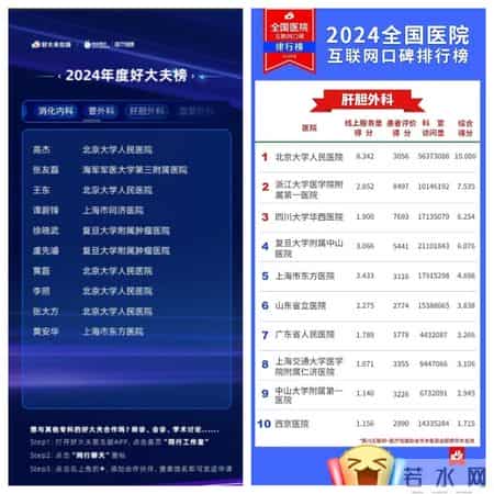 大学优秀班干部事迹,北京大学优秀共产党员标兵 - 高杰：仁心向党，肝胆相照