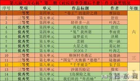 第六届“开心杯”第二期总结-阿宝老师的“作文经”（三三七）